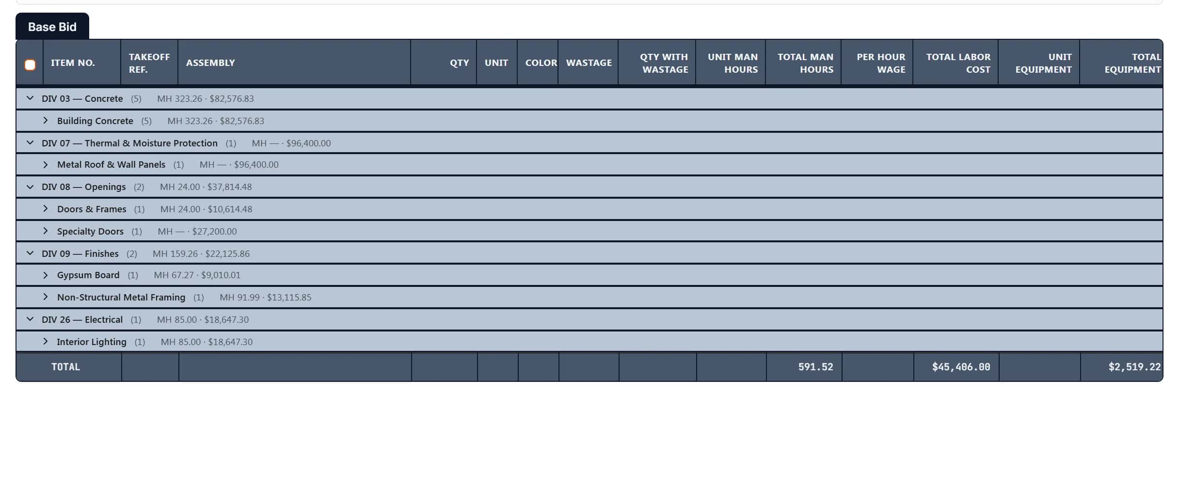 Estimate grouped by classification, with division and scope subtotal rows above the priced lines